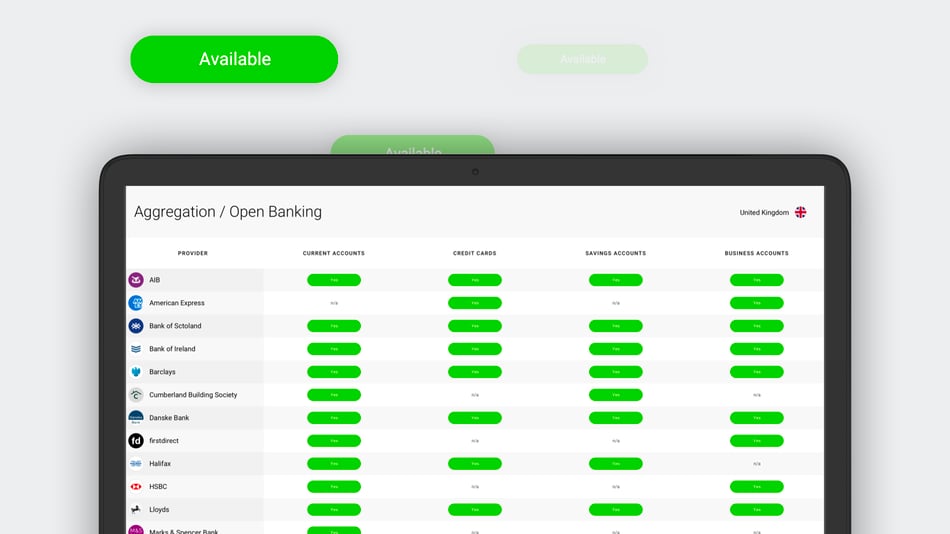 Introducing business bank accounts, 1st party and 3rd party data in our Aggregation gateway.